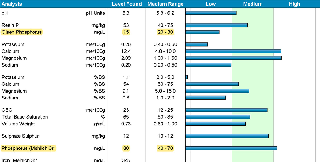 March 23 Newsletter, Phosphorus Month